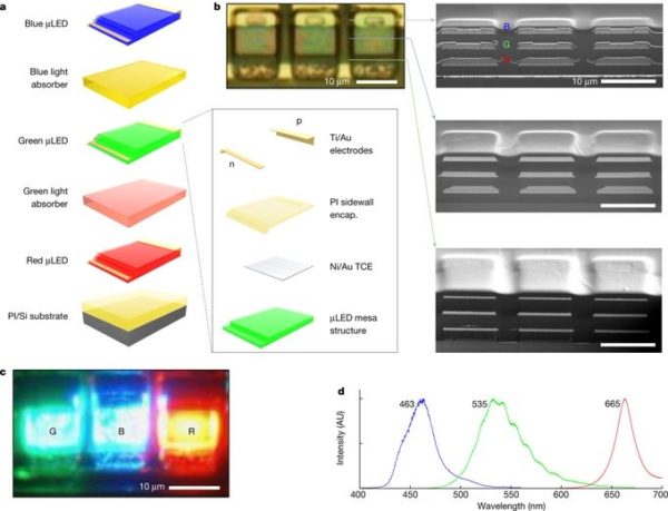 MIT engineers invent full-color micro-LEDs for AR & VR devices