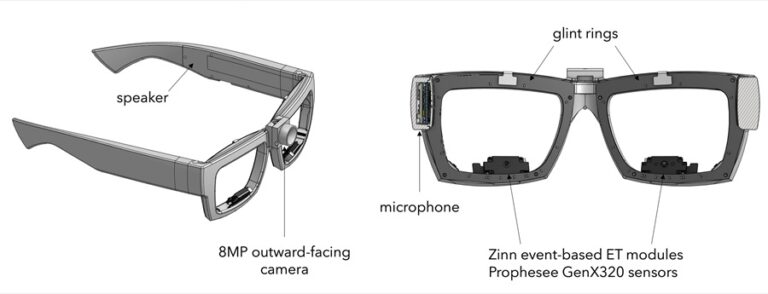 Zinn Labs announces event-based gaze-tracking system